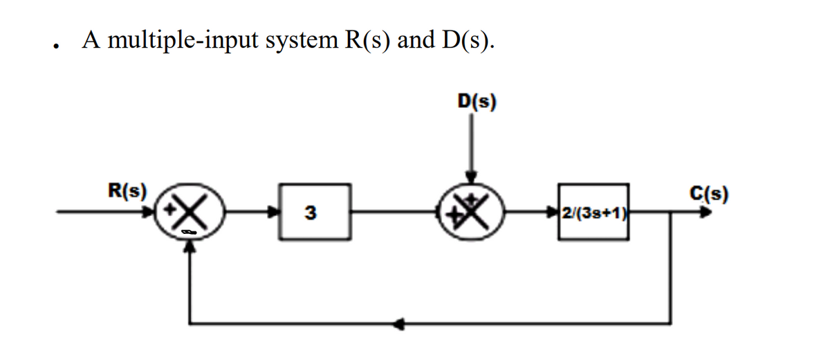 A multiple-input system R(s) and D(s).
D(s)
R(s)
C(s)
2/(3s+1)
3.

