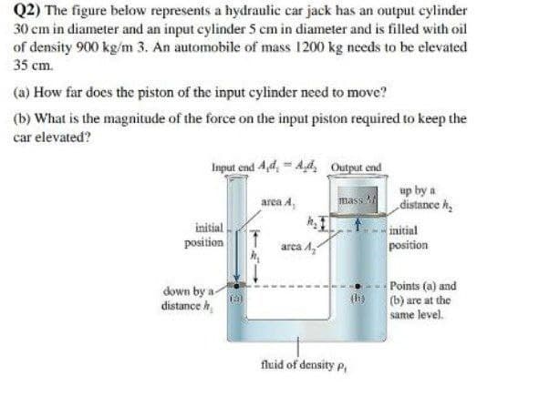Q2) The figure below represents a hydraulic car jack has an output cylinder
30 cm in diameter and an input cylinder 5 cm in diameter and is filled with oil
of density 900 kg/m 3. An automobile of mass 1200 kg needs to be elevated
35 cm.
(a) How far does the piston of the input cylinder neced to move?
(b) What is the magnitude of the force on the input piston required to keep the
car elevated?
Input end 4,d, Ad, Output end
up by a
distance h,
area A,
mass
initial
position
initial
position
area A,
Points (a) and
down by a-
distance h,
(h)
(b) are at the
same level.
fluid of density p,
