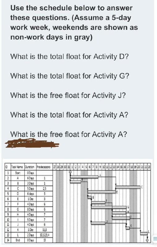 Use the schedule below to answer
these questions. (Assume a 5-day
work week, weekends are shown as
non-work days in gray)
What is the total float for Activity D?
What is the total float for Activity G?
What is the free float for Activity J?
What is the total float for Activity A?
What is the free float for Activity A?
O Task Name Duration Predecessors 27 28 29 30 31 1 2 3 4 5 6 7 8 9
Start Days
A 6Days
1
B 3Days
4 C 5Days
5
D
6 days
6
E
1 Day
7
F 4Days
8
G 80ays
9
H 4Days
10
1
5Days
11
J
4Days
12
K
1 Day
11,8
B
L 2Days 10,129,4
14
End
0Days
13
alalal
1
2
3
1
25
3
3
6
67769
B
13
3
14 15 16 17 18 19 20 21 22 23