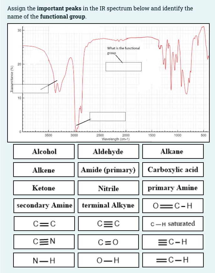 Assign the important peaks in the IR spectrum below and identify the
name of the functional group.
30
What is the functional
group
20
10
3500
3000
2500
2000
1500
1000
500
Wavelength (cm-1)
Alcohol
Aldehyde
Alkane
Alkene
Amide (primary)
Carboxylic acid
Ketone
Nitrile
primary Amine
secondary Amine
terminal Alkyne
0=C-H
C=C
CEC
C-H saturated
CEN
C=0
EC-H
N-H
0-H
=C-H
Iransmittance (%)
