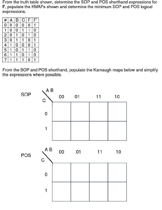 From the truth table shown, determine the SOP and POS shorthand expressions for
F, populate the KMAPs shown and determine the minimum SOP and POS logical
expressions.
#ABCFF'
000001
1 0 0 1 1 0
201010
301101
410001
5 1 0 1 1 0
6 1 10 10
7 1 1 1 0 1
From the SOP and POS shorthand, populate the Karnaugh maps below and simplify
the expressions where possible.
SOP
POS
AB
C
0
1
AB
0
1
00
00
01
01
11
11
10
10
