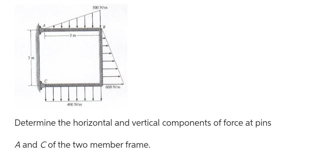 3 m
400 N/m
500 N/m
600 N/m
Determine the horizontal and vertical components of force at pins
A and C of the two member frame.