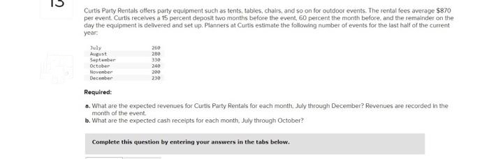 G
Curtis Party Rentals offers party equipment such as tents, tables, chairs, and so on for outdoor events. The rental fees average $870
per event. Curtis receives a 15 percent deposit two months before the event, 60 percent the month before, and the remainder on the
day the equipment is delivered and set up. Planners at Curtis estimate the following number of events for the last half of the current
year:
July
August
September
October
November
December
260
280
330
240
200
230
Required:
a. What are the expected revenues for Curtis Party Rentals for each month, July through December? Revenues are recorded in the
month of the event.
b. What are the expected cash receipts for each month, July through October?
Complete this question by entering your answers in the tabs below.