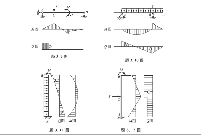 M
B
C
M图
M图
Q图 |||
Q图
题3.9 图
题3.10 图
M
M
BỊ
Pー
C
Q图 M图
M图
Q图
题3.11 图
题3.12 图
