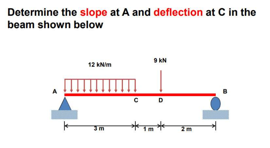 Determine the slope at A and deflection at C in the
beam shown below
A
12 kN/m
↓↓↓↓↓↓↓↓↓↓↓↓
3 m
9 KN
C D
1 m
*
2 m
B