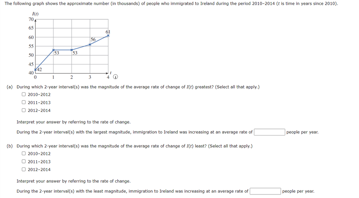 The following graph shows the approximate number (in thousands) of people who immigrated to Ireland during the period 2010-2014 (t is time in years since 2010).
I(t)
70
65
60
55
50
45
40
42
0
53
53
56
61
1
2
3
4 Ⓡi
(a) During which 2-year interval(s) was the magnitude of the average rate of change of I(t) greatest? (Select all that apply.)
2010-2012
2011-2013
2012-2014
Interpret your answer by referring to the rate of change.
During the 2-year interval(s) with the largest magnitude, immigration to Ireland was increasing at an average rate of
(b) During which 2-year interval(s) was the magnitude of the average rate of change of I(t) least? (Select all that apply.)
2010-2012
2011-2013
2012-2014
Interpret your answer by referring to the rate of change.
During the 2-year interval(s) with the least magnitude, immigration to Ireland was increasing at an average rate of
people per year.
people per year.