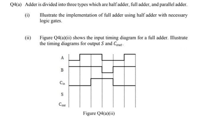 Q4(a) Adder is divided into three types which are half adder, full adder, and parallel adder.
Illustrate the implementation of full adder using half adder with necessary
logic gates.
(i)
(ii)
Figure Q4(a)(ii) shows the input timing diagram for a full adder. Illustrate
the timing diagrams for output S and Cout-
Cin
Cout
Figure Q4(a)(ii)
