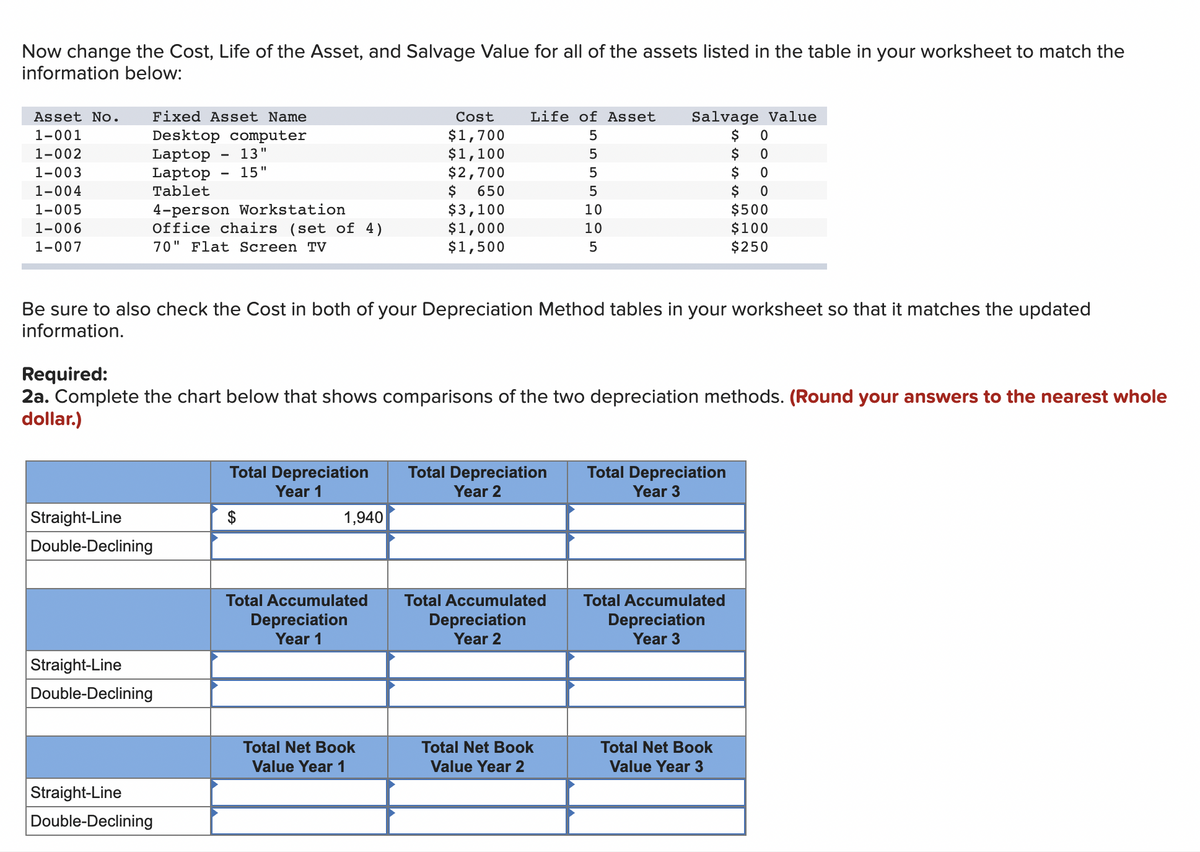 Now change the Cost, Life of the Asset, and Salvage Value for all of the assets listed in the table in your worksheet to match the
information below:
Asset No.
1-001
1-002
1-003
1-004
1-005
1-006
1-007
Fixed Asset Name
Desktop computer
13"
Laptop
Laptop 15"
Tablet
4-person Workstation
Office chairs (set of 4)
70" Flat Screen TV
-
Straight-Line
Double-Declining
Straight-Line
Double-Declining
Straight-Line
Double-Declining
Total Depreciation
Year 1
$
1,940
Cost
$1,700
$1,100
$2,700
$ 650
Be sure to also check the Cost in both of your Depreciation Method tables in your worksheet so that it matches the updated
information.
Total Accumulated
Depreciation
Year 1
$3,100
$1,000
$1,500
Required:
2a. Complete the chart below that shows comparisons of the two depreciation methods. (Round your answers to the nearest whole
dollar.)
Total Net Book
Value Year 1
Life of Asset
5
Total Depreciation
Year 2
55510105
Total Accumulated
Depreciation
Year 2
Salvage Value
$ 0
$ 0
Total Net Book
Value Year 2
Total Depreciation
Year 3
es es es es ese
Total Accumulated
Depreciation
Year 3
OO
Total Net Book
Value Year 3
$ 0
$ 0
$500
$100
$250