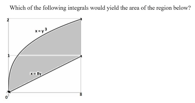 0
Which of the following integrals would yield the area of the region below?
x=y3
x=8y
00
8