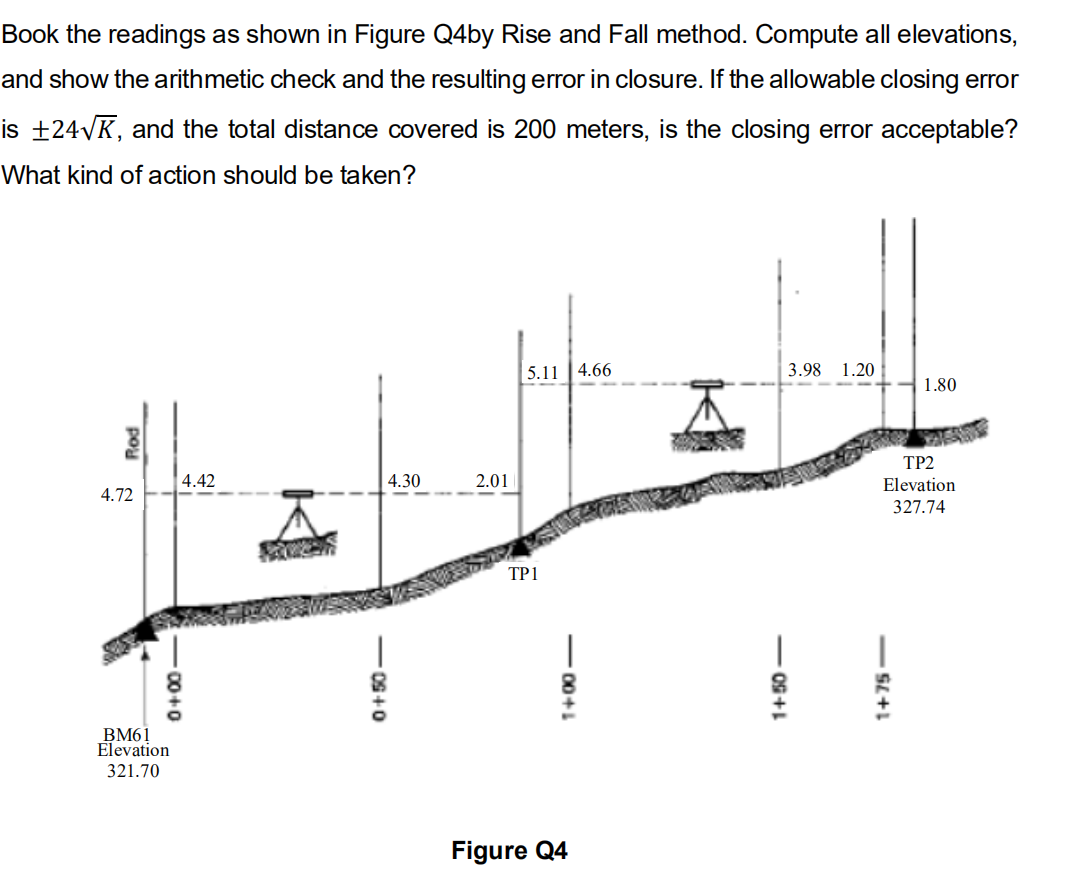 Book the readings as shown in Figure Q4by Rise and Fall method. Compute all elevations,
and show the arithmetic check and the resulting error in closure. If the allowable closing error
is ±24√K, and the total distance covered is 200 meters, is the closing error acceptable?
What kind of action should be taken?
5.11 4.66
4.42
4.72
2.01
# ==|||||
TP1
BM61
Elevation
321.70
0+50-
4.30
1+00-
Figure Q4
3.98 1.20
1+50-
1.80
1+75-
TP2
Elevation
327.74