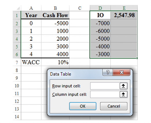 A
B
D
IO
Year Cash Flow
2,547.98
-5000
-7000
3
1
1000
-6000
4
2
2000
-5000
5
3
3000
-4000
6
4
4000
-3000
7 WACC
10%
Data Table
9
10
Row input cell:
11
Column input cell:
12
OK
Cancel
13
14
1.
2.
en
in

