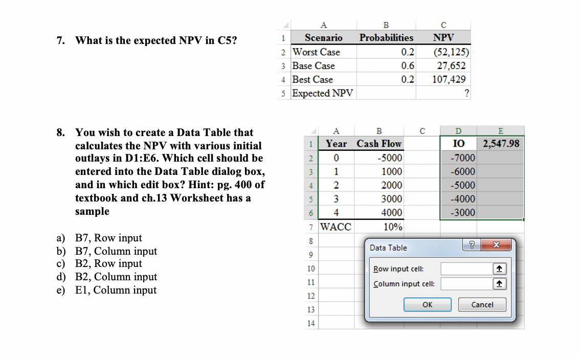 A
B
7. What is the expected NPV in C5?
Scenario
Probabilities
NPV
1
2 Worst Case
3 Base Case
4 Best Case
0.2
(52,125)
0.6
27,652
0.2
107,429
5 Expected NPV
?
8. You wish to create a Data Table that
A
B
D
E
calculates the NPV with various initial
Year Cash Flow
IO
2,547.98
outlays in D1:E6. Which cell should be
entered into the Data Table dialog box,
2
-5000
-7000
3
1
1000
-6000
and in which edit box? Hint: pg. 400 of
4
2000
-5000
textbook and ch.13 Worksheet has a
5
3
3000
-4000
sample
6
4
4000
-3000
7 WACC
10%
a) B7, Row input
b) B7, Column input
c) B2, Row input
d) B2, Column input
e) E1, Column input
Data Table
10
Row input cell:
11
Column input cell:
12
OK
Cancel
13
14
