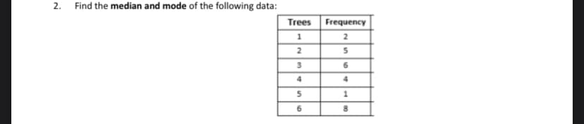 2.
Find the median and mode of the following data:
Trees
1
2
3
4
5
6
Frequency
2
5
6
4
1
8