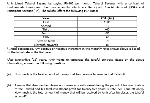 Amir joined Takaful Sayang by paying RM400 per month. Takaful Sayang, with a contract of
mudharabah investment, has two accounts which are Participant Special Account (PSA) and
Participant Account (PA). The takaful offers the following PSA rates:
Year
PSA (%)
First
100*
Second
Third
Fourth
Fifth
-10
-40
-50
-60
Sixth to tenth
-70
Eleventh onwards
-80
* Initial percentage. Any positive or negative increment in the monthly rates shown above is based
on the initial rate in the first year.
After twenty-five (25) years, Amir wants to terminate the takaful contract. Based on the above
information, answer the following questions.
(a) How much is the total amount of money that has become tabarru' in that Takaful?
(b) Assume that Amir neither claims nor makes any withdrawal during the period of his contribution
to the Takaful and his total investment profit for twenty-five years is RM20,500 (one-off only).
How much is the total amount of money that will be received by Amir after he closes the takaful
account?
