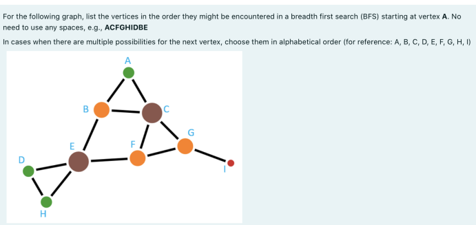 For the following graph, list the vertices in the order they might be encountered in a breadth first search (BFS) starting at vertex A. No
need to use any spaces, e.g., ACFGHIDBE
In cases when there are multiple possibilities for the next vertex, choose them in alphabetical order (for reference: A, B, C, D, E, F, G, H, I)
A
B
E
H
