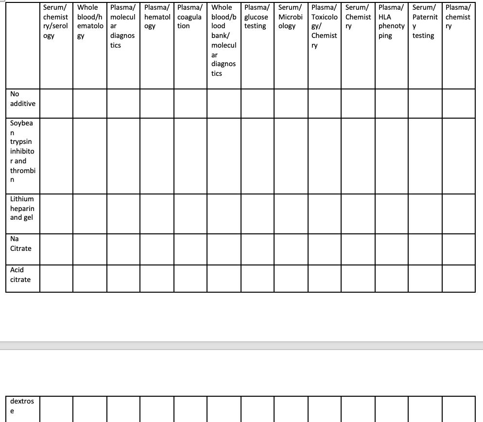 Plasma/ Plasma/ Whole
Plasma/ Serum/
Microbi
gy/
Serum/
Whole
Plasma/
Plasma/ Serum/
Plasma/ Serum/ Plasma/
blood/h molecul hematol coagula
ematolo ar
blood/b glucose
testing
chemist
Toxicolo
Chemist HLA
Paternit
chemist
ry/serol
ogy
tion
lood
ology
ry
phenoty | y
ry
ogy
gy
diagnos
bank/
Chemist
ping
testing
tics
molecul
ry
ar
diagnos
tics
No
additive
Soybea
trypsin
inhibito
r and
thrombi
Lithium
heparin
and gel
Na
Citrate
Acid
citrate
dextros
e
