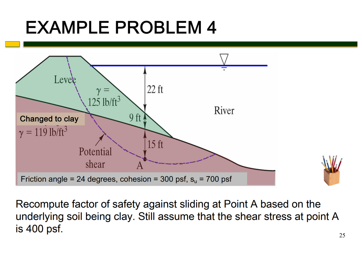 EXAMPLE PROBLEM 4
!
Levee
Changed to clay
y = 119 lb/ft³
Y =
125 lb/ft³
Potential
shear
9 ft
22 ft
15 ft
River
A
Friction angle = 24 degrees, cohesion = 300 psf, så = 700 psf
Recompute factor of safety against sliding at Point A based on the
underlying soil being clay. Still assume that the shear stress at point A
is 400 psf.
25