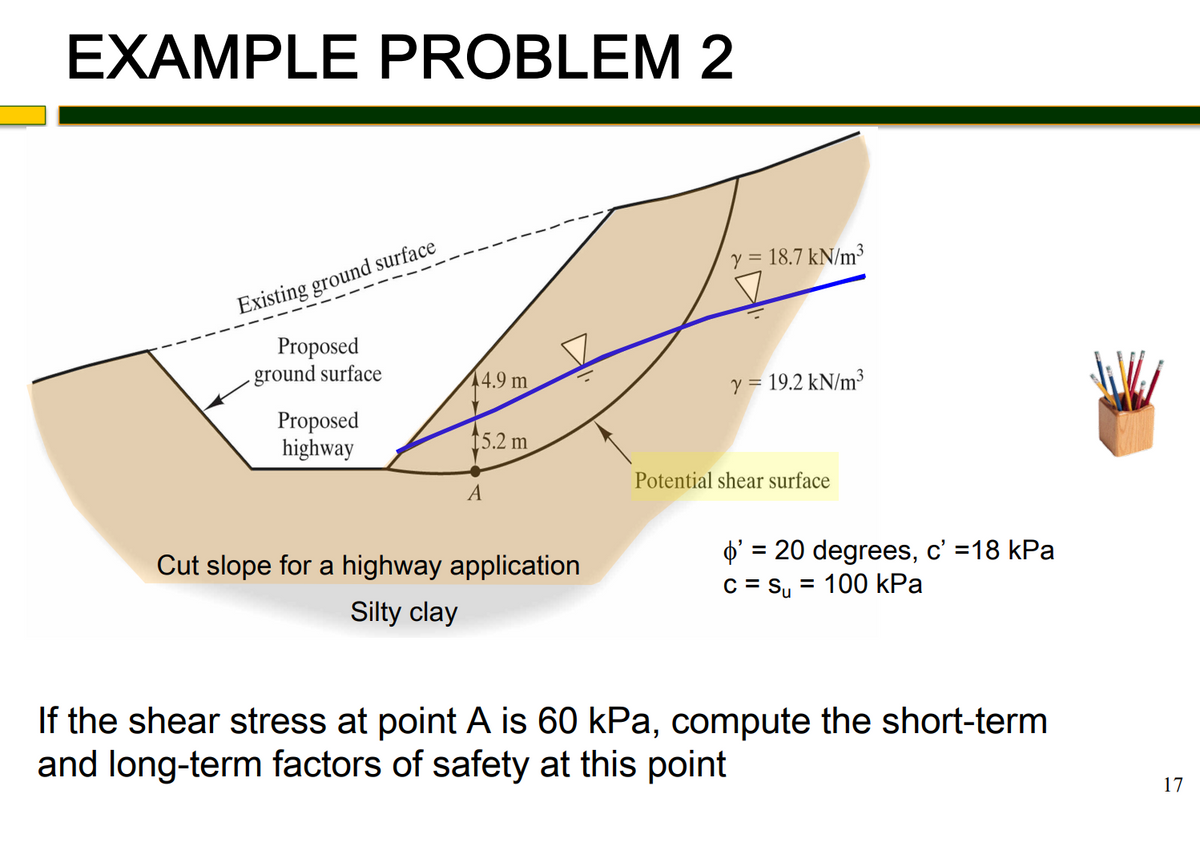 EXAMPLE PROBLEM 2
Existing ground surface
Proposed
ground surface
Proposed
highway
4.9 m
15.2 m
A
Cut slope for a highway application
Silty clay
y = 18.7 kN/m³
y = 19.2 kN/m³
Potential shear surface
o' = = 20 degrees, c' =18 kPa
C = Su= 100 kPa
If the shear stress at point A is 60 kPa, compute the short-term
and long-term factors of safety at this point
17