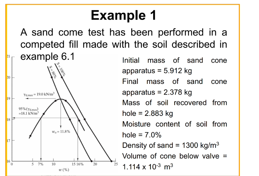 Example 1
A sand come test has been performed in a
competed fill made with the soil described in
21
example 6.1
20
Ydmax 19.0 kN/m³
19
95% (Yd,max)
18
17
=18.1 kN/m³
S=100%
Wo -11.8%
16
0
5
7%
10
w (%)
15 16%
20
25
Initial mass of sand
cone
apparatus = 5.912 kg
Final mass of sand
cone
apparatus = 2.378 kg
Mass of soil recovered from
hole = 2.883 kg
Moisture content of soil from
hole = 7.0%
Density of sand = 1300 kg/m³
Volume of cone below valve =
1.114 x 10-3 m³