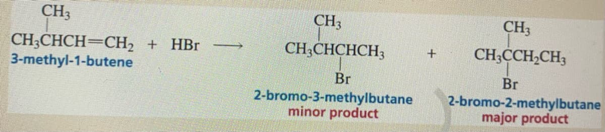 CH3
CH3
CH3
CH;CHCHCH3
CH;CCH,CH;
CH;CHCH=CH2 + HBr
3-methyl-1-butene
Br
Br
2-bromo-3-methylbutane
minor product
2-bromo-2-methylbutane
major product
