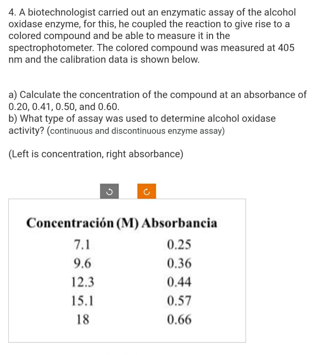 4. A biotechnologist carried out an enzymatic assay of the alcohol
oxidase enzyme, for this, he coupled the reaction to give rise to a
colored compound and be able to measure it in the
spectrophotometer. The colored compound was measured at 405
nm and the calibration data is shown below.
a) Calculate the concentration of the compound at an absorbance of
0.20, 0.41, 0.50, and 0.60.
b) What type of assay was used to determine alcohol oxidase
activity? (continuous and discontinuous enzyme assay)
(Left is concentration, right absorbance)
Concentración (M) Absorbancia
0.25
0.36
0.44
0.57
0.66
7.1
9.6
12.3
15.1
18
