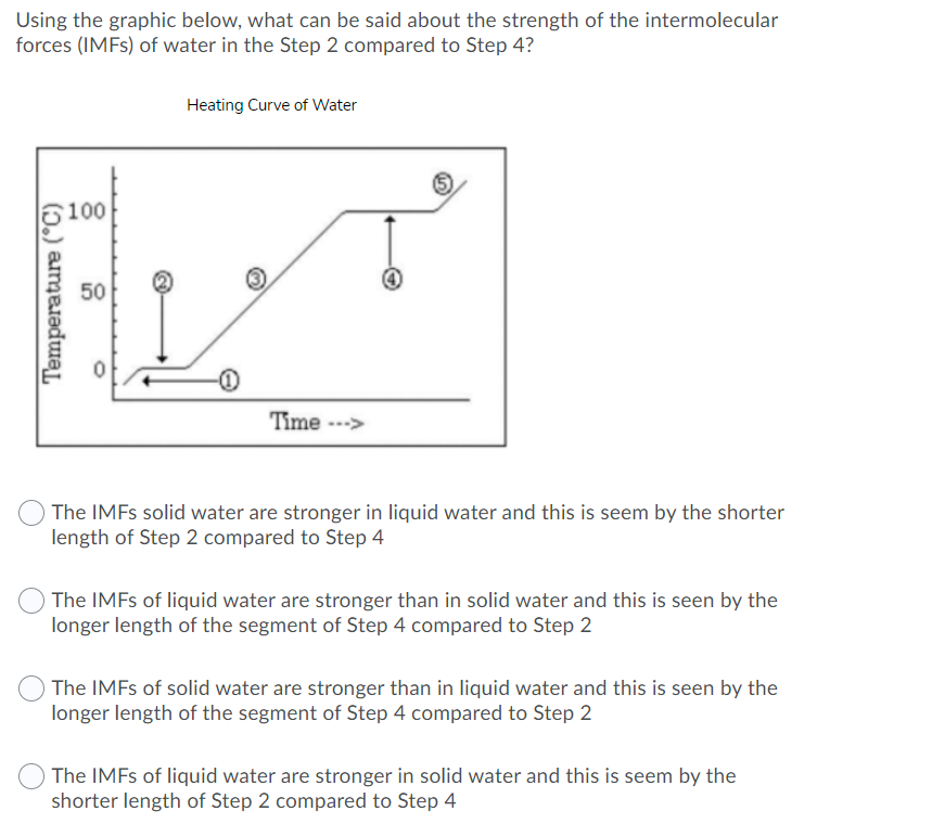 Using the graphic below, what can be said about the strength of the intermolecular
forces (IMFS) of water in the Step 2 compared to Step 4?
Heating Curve of Water
100
50
Time --->
O The IMFS solid water are stronger in liquid water and this is seem by the shorter
length of Step 2 compared to Step 4
O The IMFS of liquid water are stronger than in solid water and this is seen by the
longer length of the segment of Step 4 compared to Step 2
The IMFS of solid water are stronger than in liquid water and this is seen by the
longer length of the segment of Step 4 compared to Step 2
The IMFS of liquid water are stronger in solid water and this is seem by the
shorter length of Step 2 compared to Step 4
(0.) amaradL
