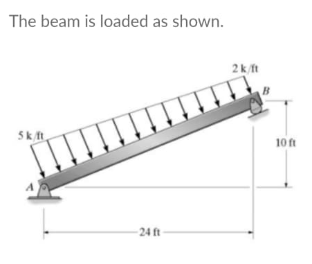 The beam is loaded as shown.
2k/ft
5k ft
10 ft
-24 ft
