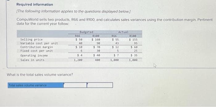 Required information
[The following information applies to the questions displayed below.]
CompuWorld sells two products, R66 and R100, and calculates sales variances using the contribution margin. Pertinent
data for the current year follow:
Selling price
Variable cost per unit
Contribution margin
Fixed cost per unit
Operating income
Sales in units
What is the total sales volume variance?
Total sales volume variance
Budgeted
R66
$ 50
40
$ 10
6
1,200-
R100
$ 160
90
$.70
30
$ 40
400
Actual
R66
$ 55
43
$12
5
$7
1,000
R100
$ 155
95
$ 60
25
$ 35
1,000.