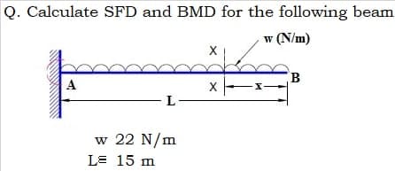 Q. Calculate SFD and BMD for the following beam
w (N/m)
X
в
x-x-
A
L-
w 22 N/m
L= 15 m
