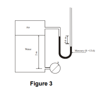 Air
Water
Mercury (S-13.6)
Figure 3
