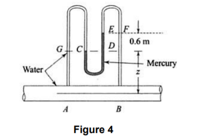 E.E.
0.6 m
G C
D
Mercury
Water
A
B
Figure 4
