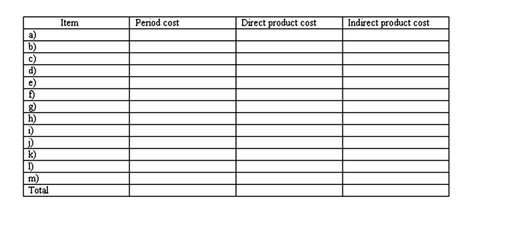 a)
b)
c)
d)
ଟସରସ
e)
1)
1)
k)
1)
m)
Total
Item
Period cost
Direct product cost
Indirect product cost