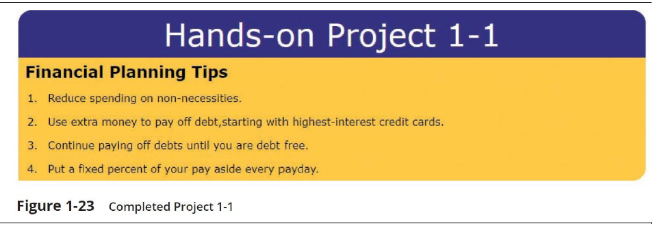 Hands-on Project 1-1
Financial Planning Tips
1. Reduce spending on non-necessities.
2. Use extra money to pay off debt, starting with highest-interest credit cards.
3. Continue paying off debts until you are debt free.
4. Put a fixed percent of your pay aside every payday.
Figure 1-23
Completed Project 1-1