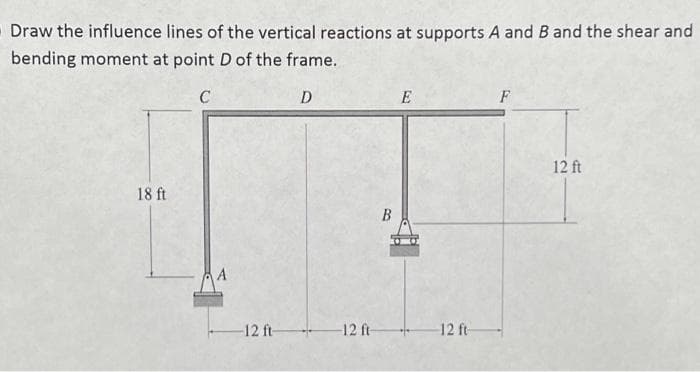 Draw the influence lines of the vertical reactions at supports A and B and the shear and
bending moment at point D of the frame.
C
18 ft
A
-12 ft-
D
-12 ft-
B
E
-12 ft-
F
12 ft
