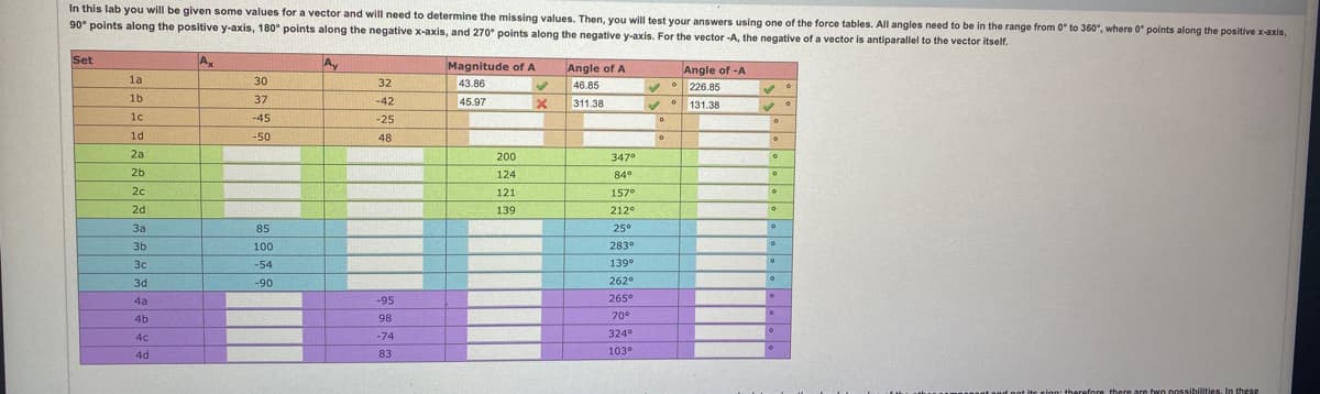 In this lab you will be given some values for a vector and will need to determine the missing values. Then, you will test your answers using one of the force tables. All angles need to be in the range from 0 to 360°, where 0° points along the positive x-axis,
90° points along the positive y-axis, 180° points along the negative x-axis, and 270° points along the negative y-axis. For the vector -A, the negative of a vector is antiparallel to the vector itself.
Ay
Set
1a
1b.
1c
1d
2a
2b
2c
2d
Sa
3a
3b
30
3c
3d
4a
4b
4c
4d
Ax
30
37
-45
-50
85
100
-54
-90
32
-42
-25
48
-95
98
-74
83
Magnitude of A
43.86
45.97
200
124
121
139
✔
X
Angle of A
46.85
311.38
347⁰
84⁰
157⁰
212°
212
25°
2
283⁰
cae
AVV
139⁰
262⁰
EVE
265⁰
70°
324⁰
103⁰
Angle of -A
✓ 。 226.85
✔° 131.38
0
0
✔
✔
0
0
a
o
B
2
P
0
O
0
0
0
Ⓒ
O
0
0
rinn: therefore there are two possibilities. In these