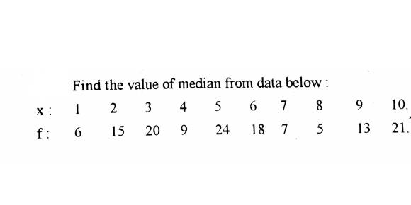 Find the value of median from data below :
1
3
4 5 6
7
8
10.
9
X :
f:
15
20
9.
24
18
7
13
21.
