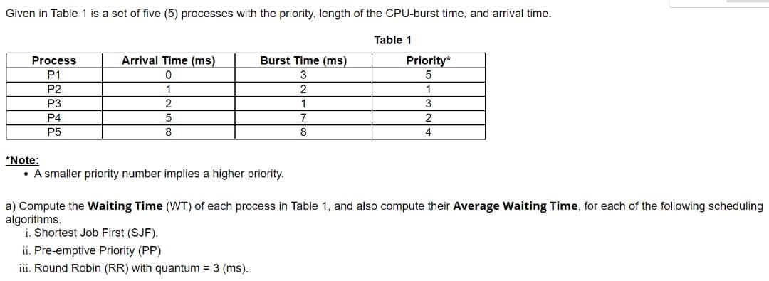 Given in Table 1 is a set of five (5) processes with the priority, length of the CPU-burst time, and arrival time.
Table 1
Process
Arrival Time (ms)
Burst Time (ms)
Priority*
P1
3
P2
1
2
1
P3
3
P4
7
P5
8
8
4.
*Note:
• A smaller priority number implies a higher priority.
a) Compute the Waiting Time (WT) of each process in Table 1, and also compute their Average Waiting Time, for each of the following scheduling
algorithms.
i. Shortest Job First (SJF).
ii. Pre-emptive Priority (PP)
iii. Round Robin (RR) with quantum = 3 (ms).
