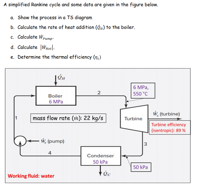 A simplified Rankine cycle and some data are given in the figure below.
a. Show the process in a TS diagram
b. Calculate the rate of heat addition (QH) to the boiler.
c. Calculate Wpump-
d. Calculate |WNet|:
e. Determine the thermal efficiency (n.)
6 MPa,
2
550 °C
Boiler
6 MPа
w, (turbine)
1
mass flow rate (m): 22 kg/s
Turbine
Turbine efficiency
| (isentropic): 89 %
w, (pump)
3
4
Condenser
50 kPa
50 kPa
Working fluid: water
