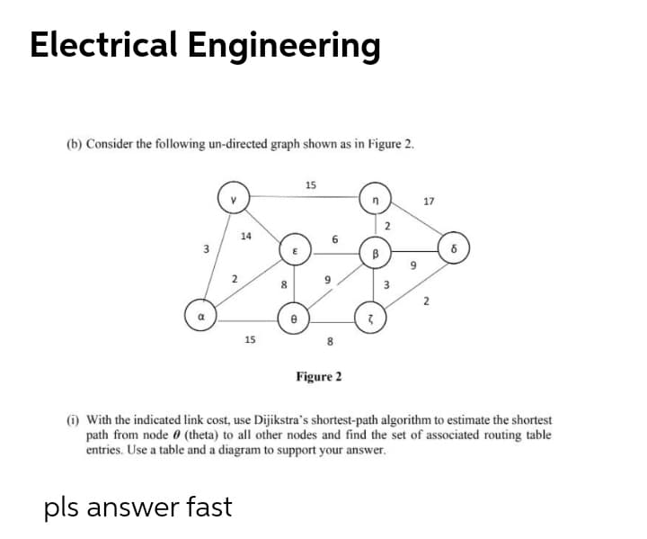 Electrical Engineering
(b) Consider the following un-directed graph shown as in Figure 2.
15
17
2
14
15
8
Figure 2
(i) With the indicated link cost, use Dijikstra's shortest-path algorithm to estimate the shortest
path from node 0 (theta) to all other nodes and find the set of associated routing table
entries. Use a table and a diagram to support your answer.
pls answer fast
9,
2.
3.
