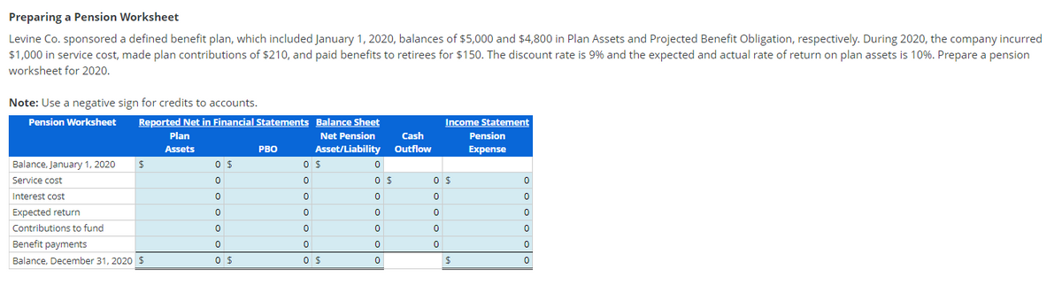Preparing a Pension Worksheet
Levine Co. sponsored a defined benefit plan, which included January 1, 2020, balances of $5,000 and $4,800 in Plan Assets and Projected Benefit Obligation, respectively. During 2020, the company incurred
$1,000 in service cost, made plan contributions of $210, and paid benefits to retirees for $150. The discount rate is 9% and the expected and actual rate of return on plan assets is 10%. Prepare a pension
worksheet for 2020.
Note: Use a negative sign for credits to accounts.
Pension Worksheet
Reported Net in Financial Statements Balance Sheet
Income Statement
Plan
Net Pension
Cash
Pension
Assets
PBO
Asset/Liability Outflow
Expense
Balance, January 1, 2020
Service cost
Interest cost
Expected return
Contributions to fund
Benefit payments
Balance, December 31, 2020 $
