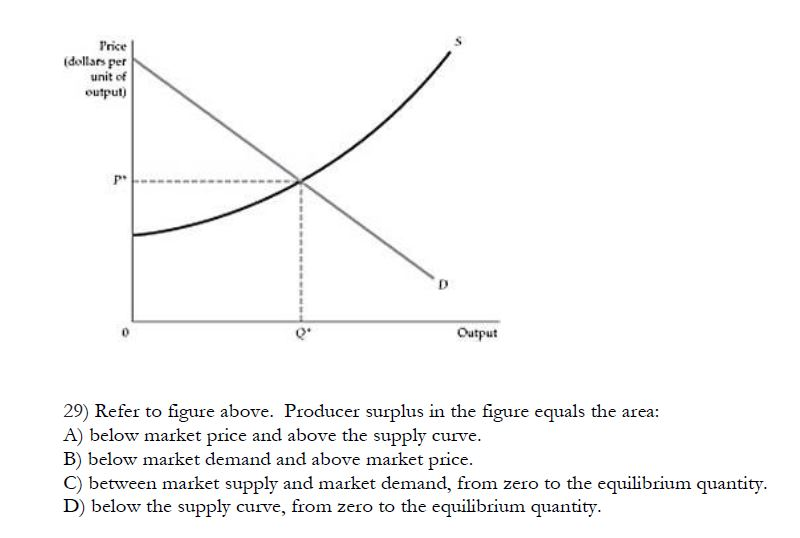Price
(dollars per
unit of
output)
P
Output
29) Refer to figure above. Producer surplus in the figure equals the area:
A) below market price and above the supply curve.
B) below market demand and above market price.
C) between market supply and market demand, from zero to the equilibrium quantity.
D) below the supply curve, from zero to the equilibrium quantity.