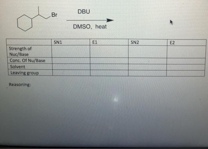 DBU
Br
DMSO, heat
SN1
E1
SN2
E2
Strength of
Nuc/Base
Conc. Of Nu/Base
Solvent
Leaving group
Reasoning:
