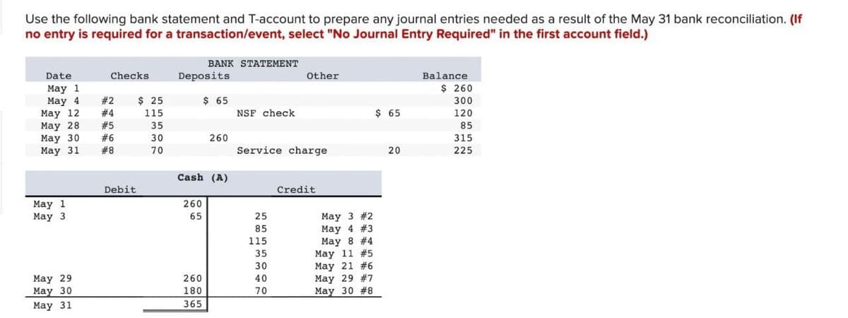 Use the following bank statement and T-account to prepare any journal entries needed as a result of the May 31 bank reconciliation. (If
no entry is required for a transaction/event, select "No Journal Entry Required" in the first account field.)
BANK STATEMENT
Date
Checks
Deposits
Other
Balance
May 1
$ 260
May 4 #2
May 12 #4
May 28
#5
$ 25
115
35
$ 65
300
NSF check
$ 65
120
85
May 30 #6
30
260
315
May 31
#8
70
Service charge
20
225
Cash (A)
Debit
May 1
May 3
260
65
Credit
65
25
May 3 #2
85
May 4 #3
115
May 8 #4
35
May 11 #5
30
May 21 #236
May 29
260
40
May 29 #37
May 30
180
70
May 30 #8
May 31
365