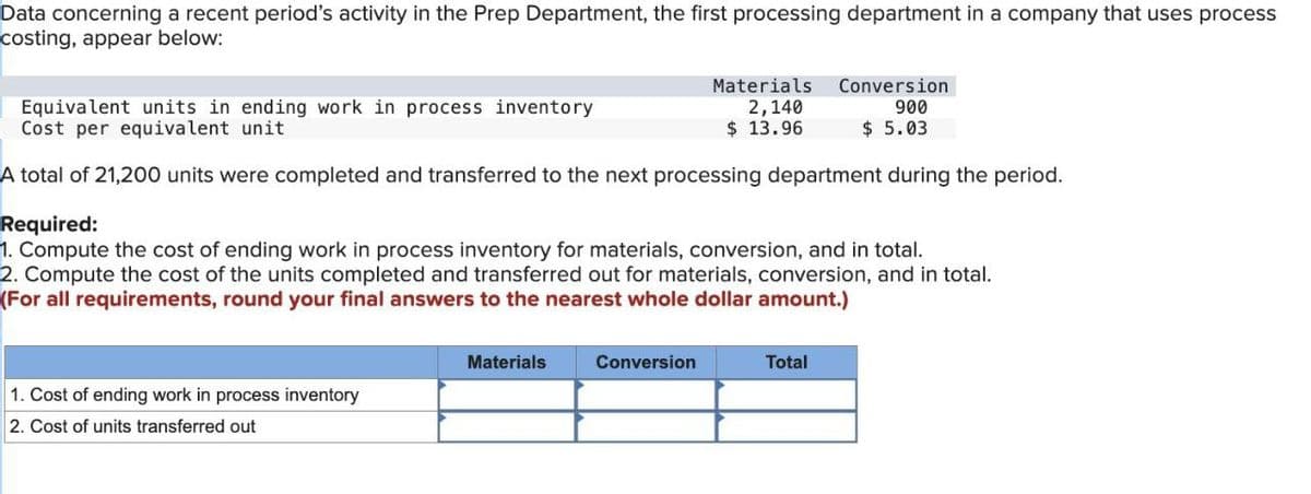 Data concerning a recent period's activity in the Prep Department, the first processing department in a company that uses process
costing, appear below:
Equivalent units in ending work in process inventory
Cost per equivalent unit
Materials
2,140
$ 13.96
Conversion
900
$ 5.03
A total of 21,200 units were completed and transferred to the next processing department during the period.
Required:
1. Compute the cost of ending work in process inventory for materials, conversion, and in total.
2. Compute the cost of the units completed and transferred out for materials, conversion, and in total.
(For all requirements, round your final answers to the nearest whole dollar amount.)
1. Cost of ending work in process inventory
2. Cost of units transferred out
Materials
Conversion
Total