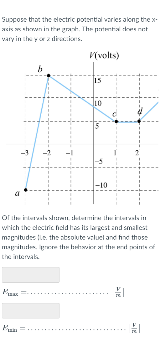 Suppose that the electric potential varies along the x-
axis as shown in the graph. The potential does not
vary in the y or z directions.
V(volts)
b
15
10
-3
2
-10
a
Of the intervals shown, determine the intervals in
which the electric field has its largest and smallest
magnitudes (i.e. the absolute value) and find those
magnitudes. Ignore the behavior at the end points of
the intervals.
Emax
Emin
