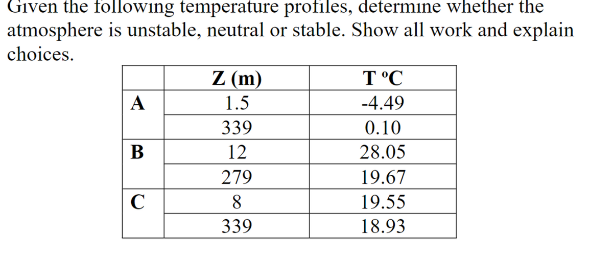 Given the following temperature profiles, determine whether the
atmosphere is unstable, neutral or stable. Show all work and explain
choices.
A
B
C
Z (m)
1.5
339
12
279
8
339
T°C
-4.49
0.10
28.05
19.67
19.55
18.93