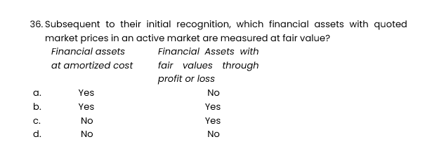 36. Subsequent to their initial recognition, which financial assets with quoted
market prices in an active market are measured at fair value?
Financial assets
Financial Assets with
at amortized cost
a.
b.
C.
d.
Yes
Yes
No
No
fair values through
profit or loss
No
Yes
Yes
No