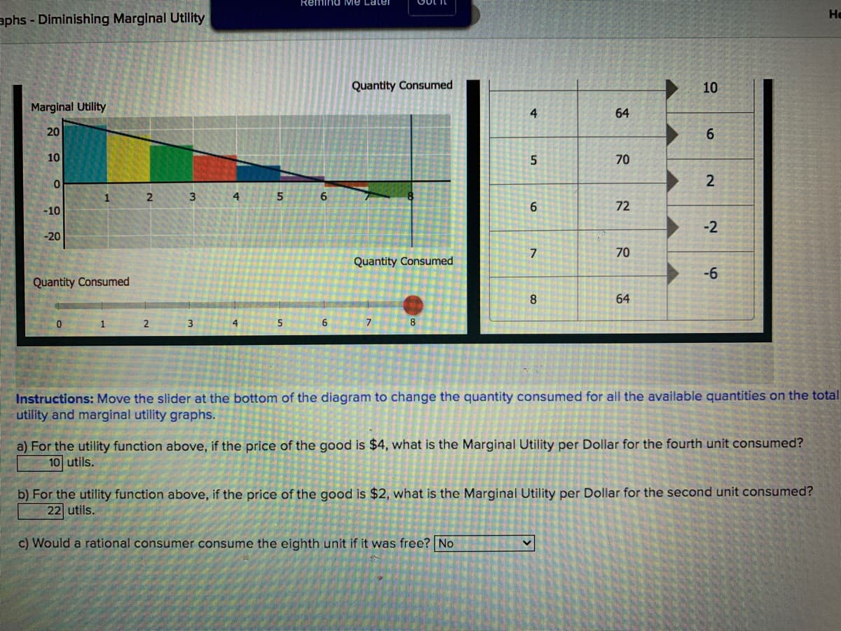 Remind Me Later
He
aphs - Diminishing Marginal Utility
Quantity Consumed
10
Marginal Utility
4
64
20
6.
10
70
5
6.
6.
72
-10
-2
-20
70
Quantity Consumed
-6
Quantity Consumed
8
64
6.
Instructions: Move the slider at the bottom of the diagram to change the quantity consumed for all the available quantities on the total
utility and marginal utility graphs.
a) For the utility function above, if the price of the good is $4, what is the Marginal Utility per Dollar for the fourth unit consumed?
10 utils.
b) For the utility function above, if the price of the good is $2, what is the Marginal Utility per Dollar for the second unit consumed?
22 utils.
c) Would a rational consumer consume the eighth unit if it was free? No
