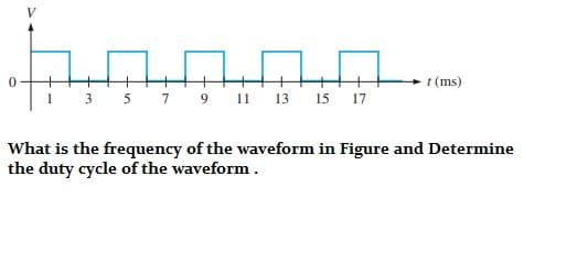 V
t (ms)
3 5 7 9 11 13 15 17
What is the frequency of the waveform in Figure and Determine
the duty cycle of the waveform .
