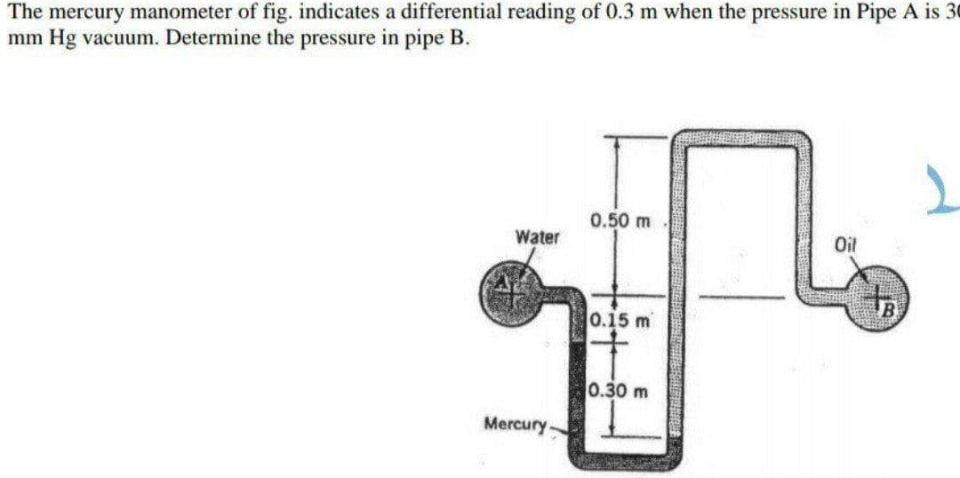 The mercury manometer of fig. indicates a differential reading of 0.3 m when the pressure in Pipe A is 30
mm Hg vacuum. Determine the pressure in pipe B.
0.50 m
Water
Oil
0.15 m
0.30 m
Mercury.
